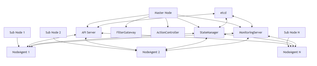 Architecture Diagram